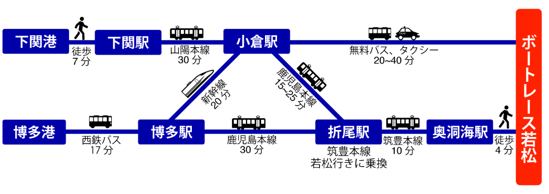 shipmap
