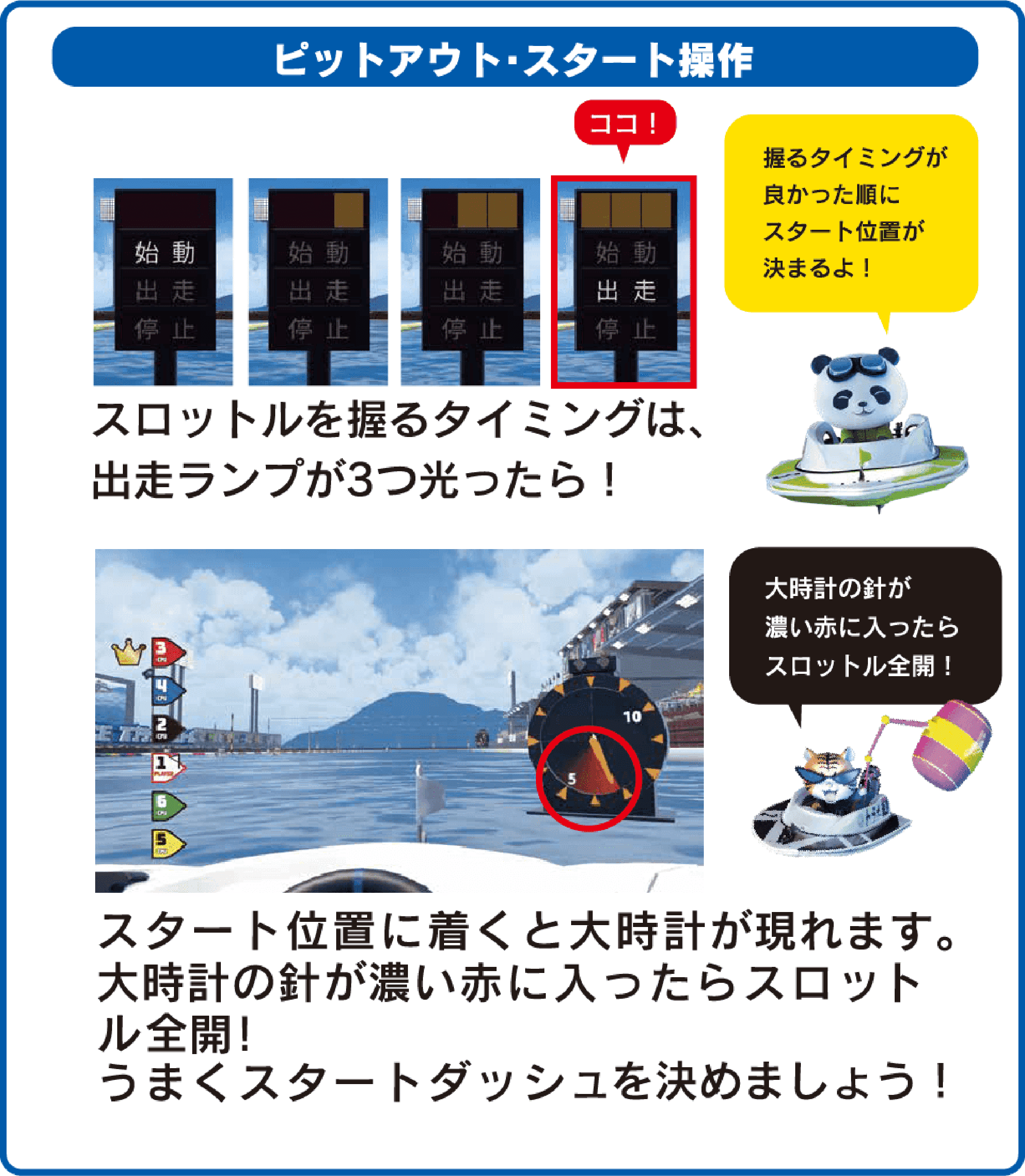遊び方