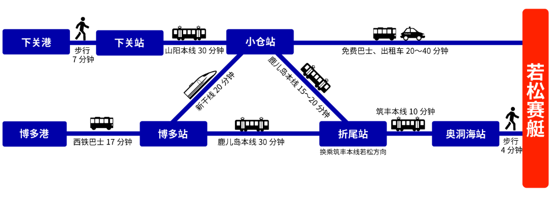 shipmap