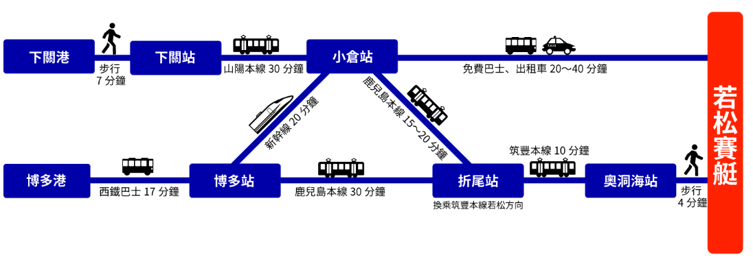 shipmap