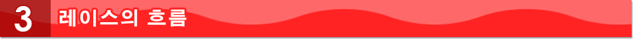 Fluxo da Corrida