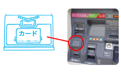 入金方法