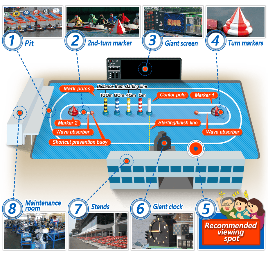 BOAT RACE Facilities